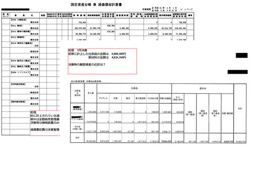 インプット後の研修材料例