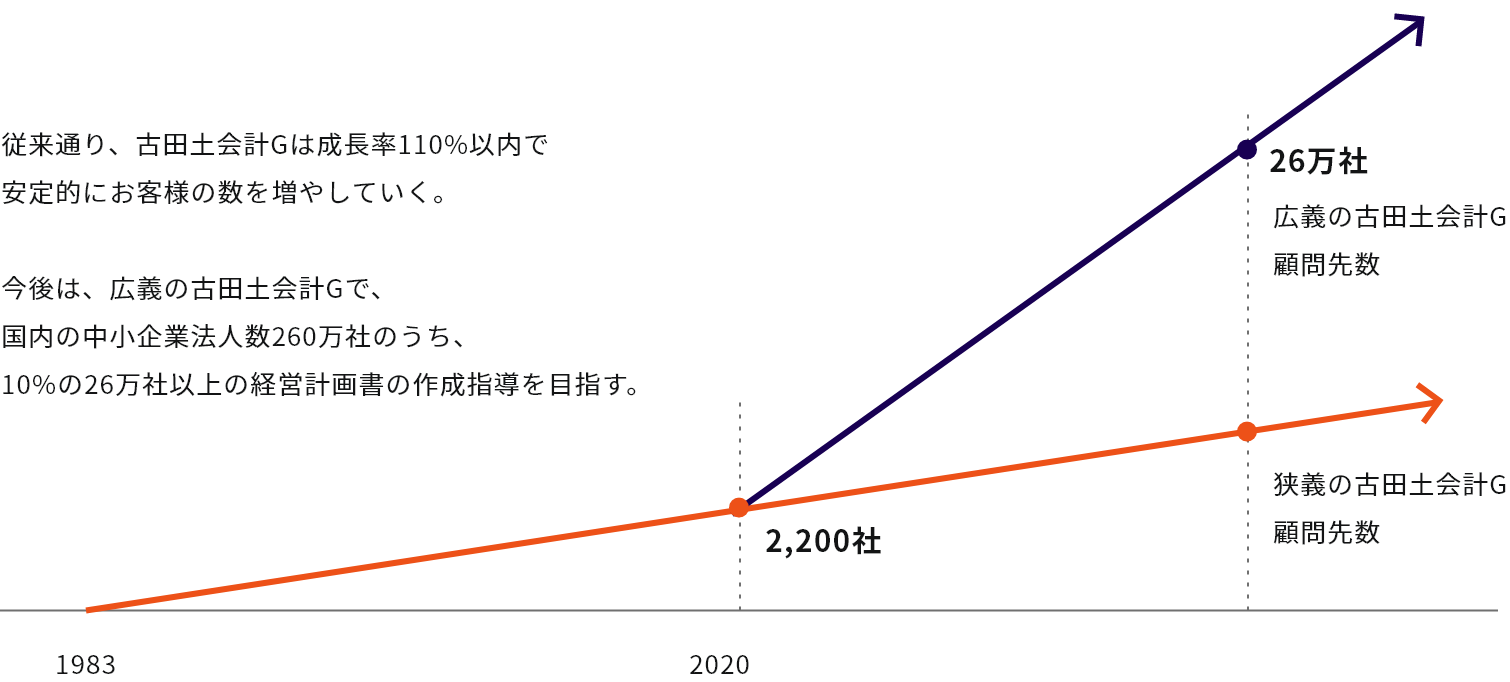 NO.1宣言